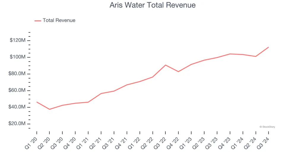 Environmental and Facilities Services Stocks Q3 Teardown: Tetra Tech (NASDAQ:TTEK) Vs The Rest