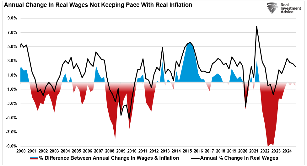 Surging Business Confidence Risks Hard Landing If Economic Data Fails to Keep Pace