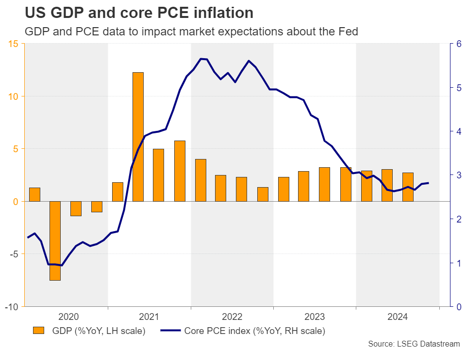 Fed to Pause Rate Cuts in the Face of Tariff Uncertainty