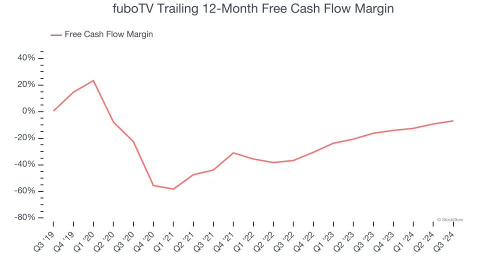 3 Reasons to Sell FUBO and 1 Stock to Buy Instead