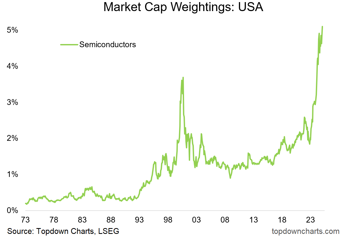 Resumption of Financial Tightening Could Expose Significant Market Vulnerabilities