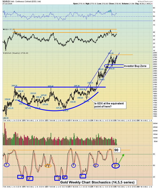 Fed Meeting and GDP Report: How Will They Shape Gold’s Path?