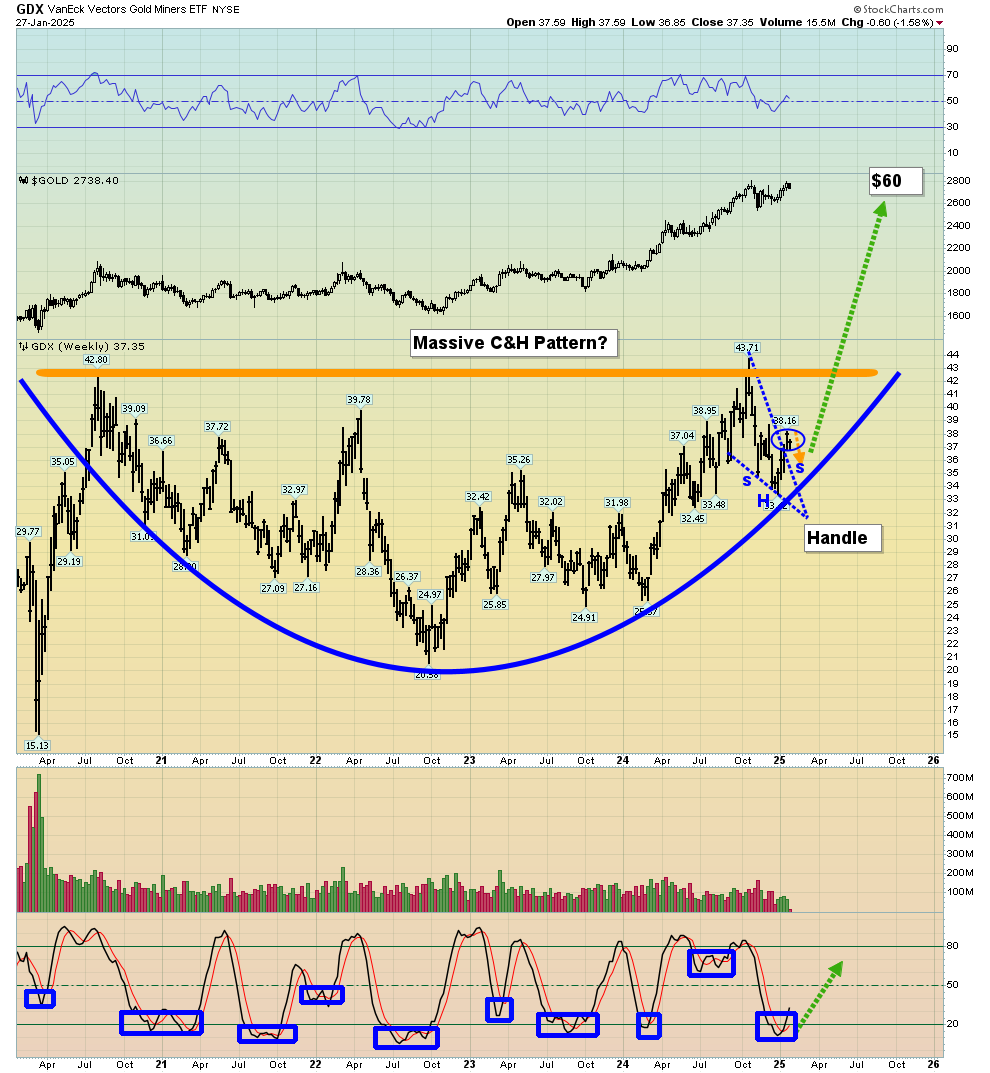 Fed Meeting and GDP Report: How Will They Shape Gold’s Path?