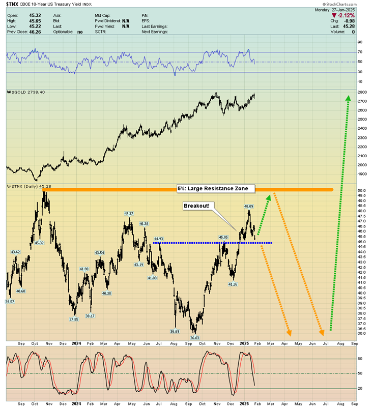 Fed Meeting and GDP Report: How Will They Shape Gold’s Path?