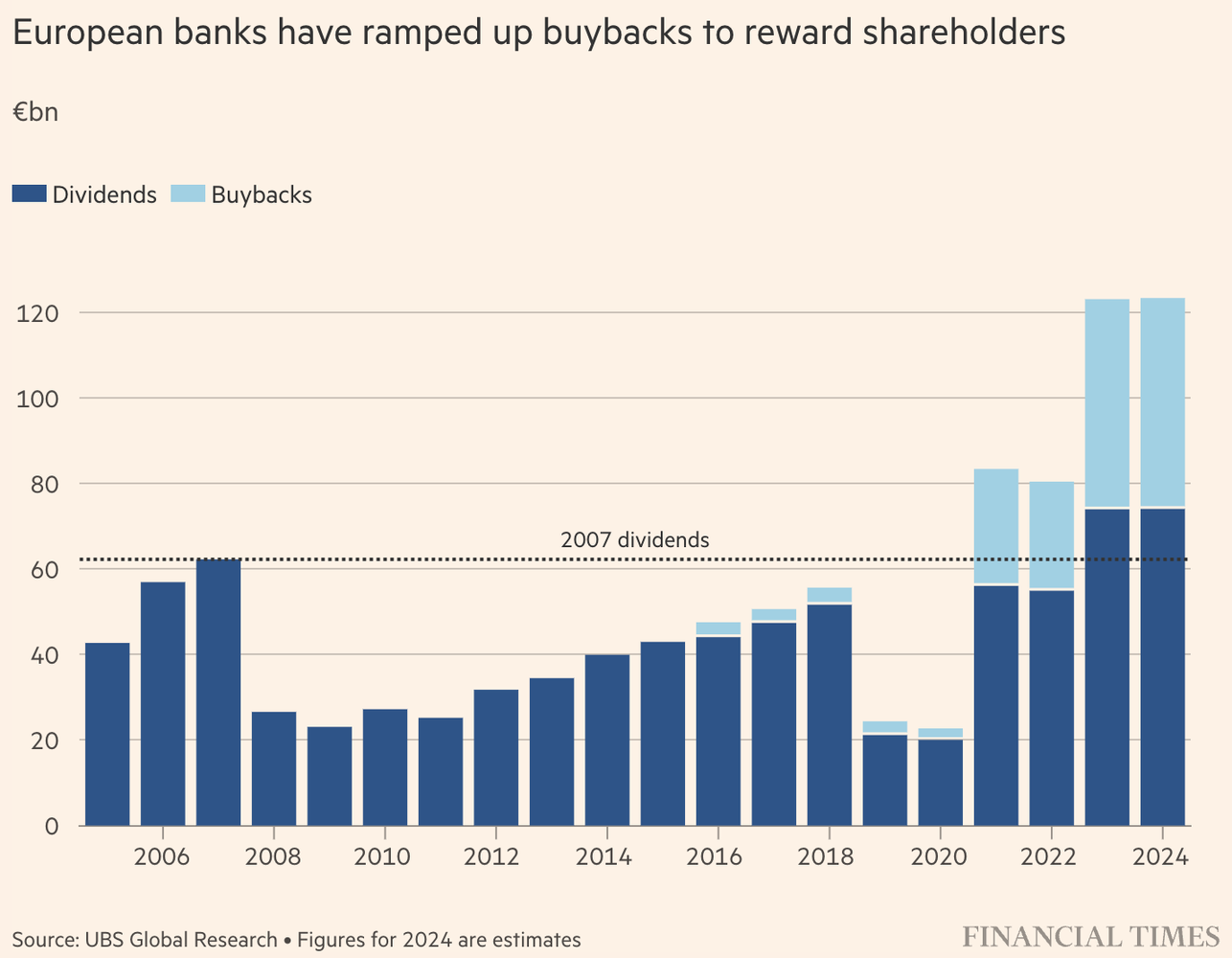 With Inflation, Slowdown, Trade Wars Risks, Why Are Investors Returning to Europe?