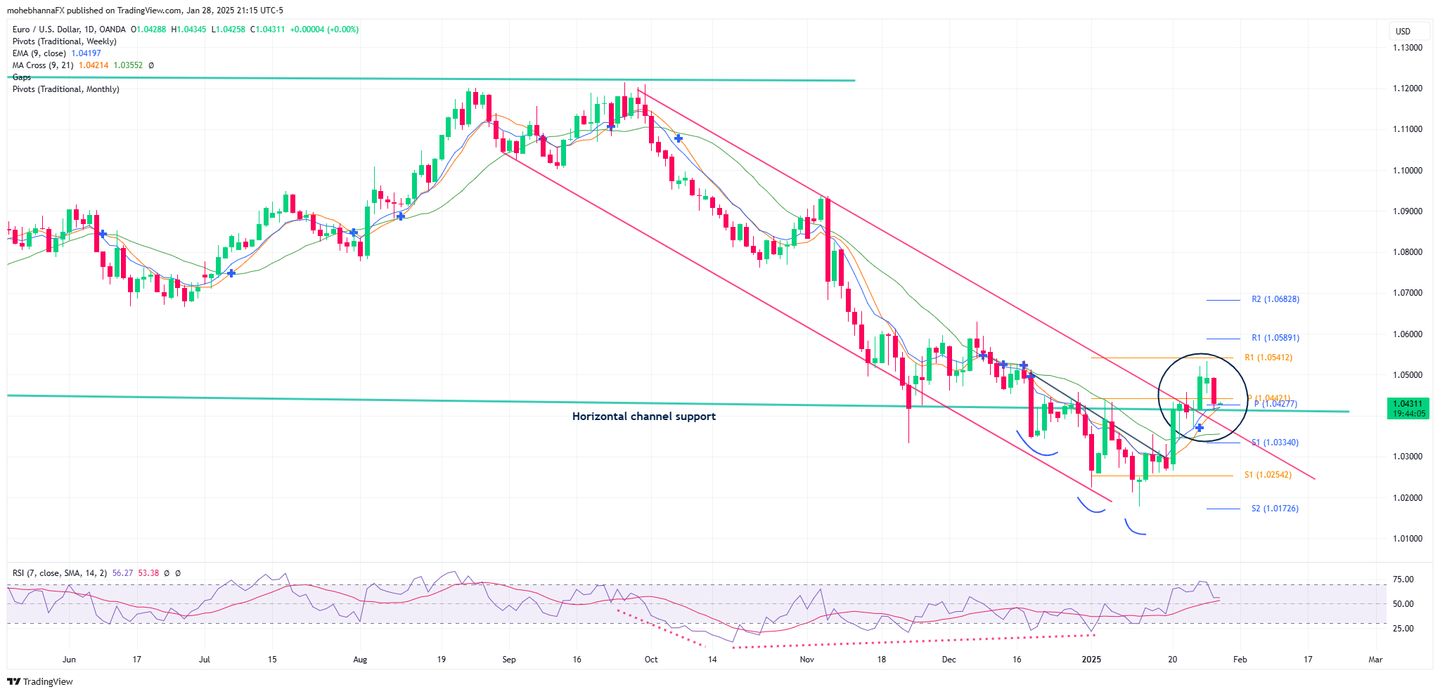 FOMC, ECB Rate Decisions Loom Amid Tariff Threats