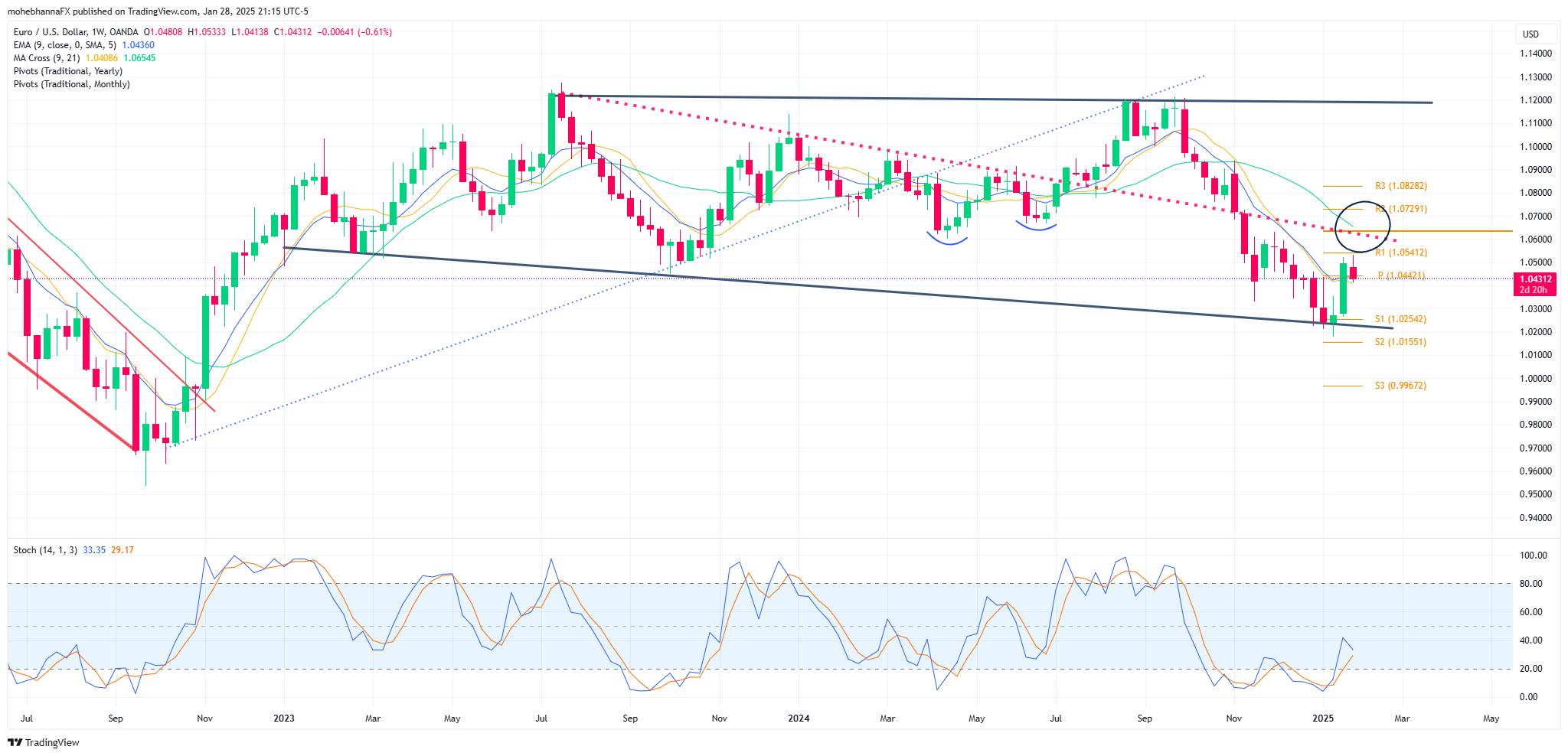 FOMC, ECB Rate Decisions Loom Amid Tariff Threats