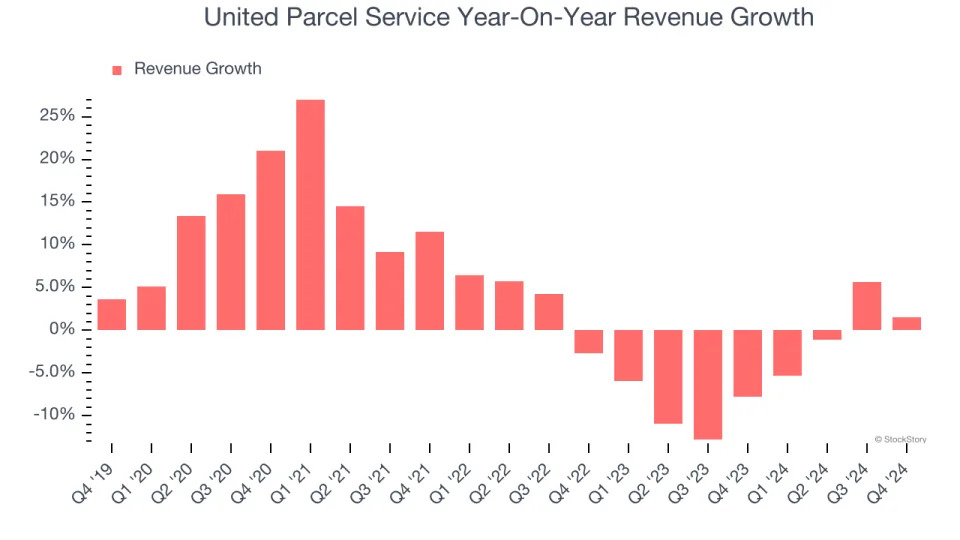 United Parcel Service (NYSE:UPS) Reports Q4 In Line With Expectations But Stock Drops