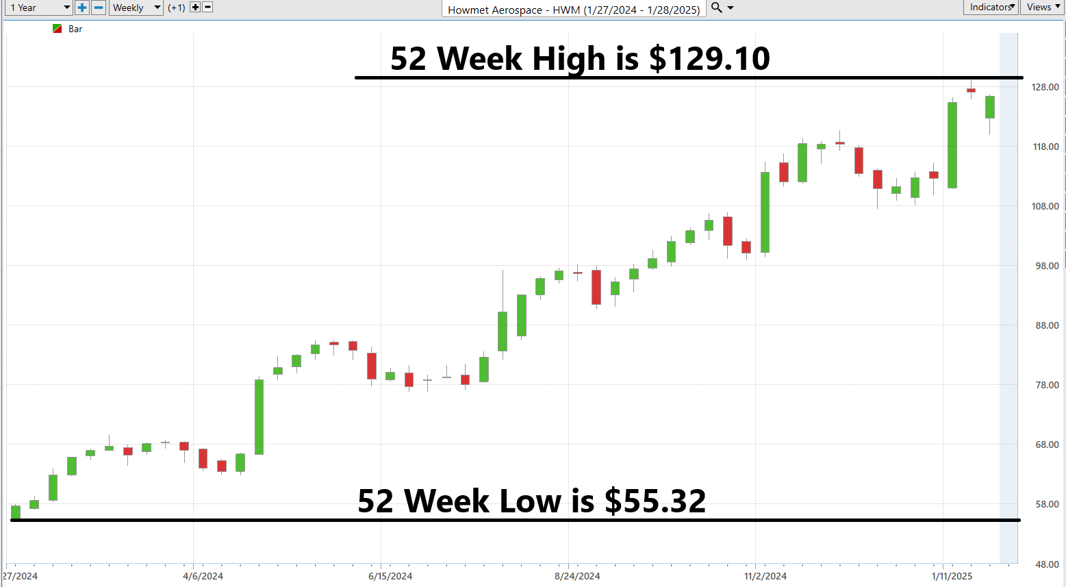 VantagePoint A.I. Stock of the Week Howmet Aerospace ($HWM)