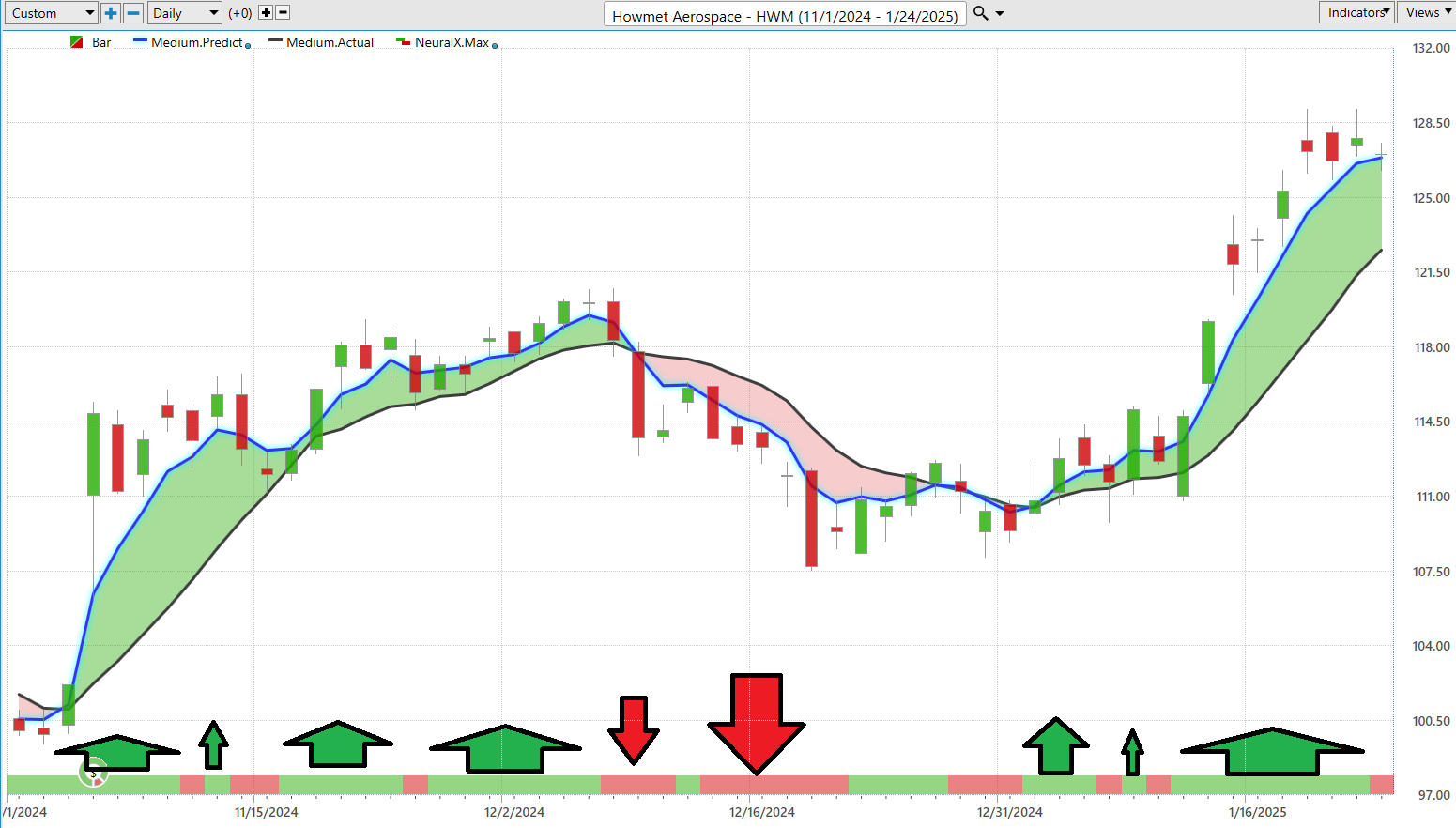 VantagePoint A.I. Stock of the Week Howmet Aerospace ($HWM)