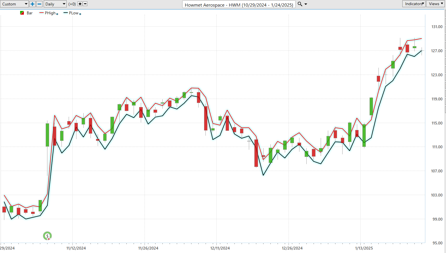 VantagePoint A.I. Stock of the Week Howmet Aerospace ($HWM)