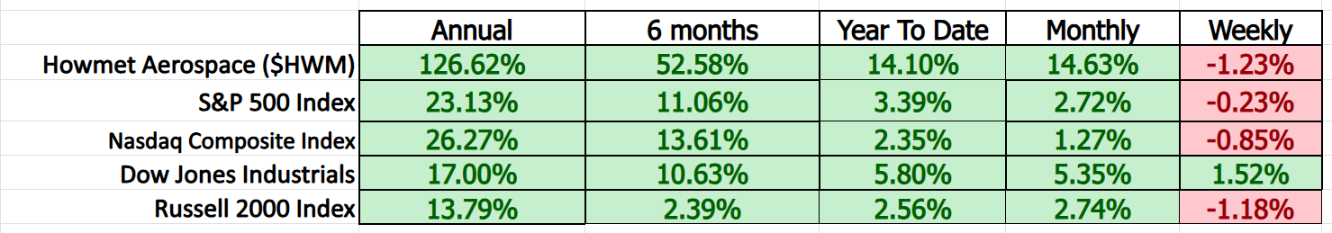 VantagePoint A.I. Stock of the Week Howmet Aerospace ($HWM)