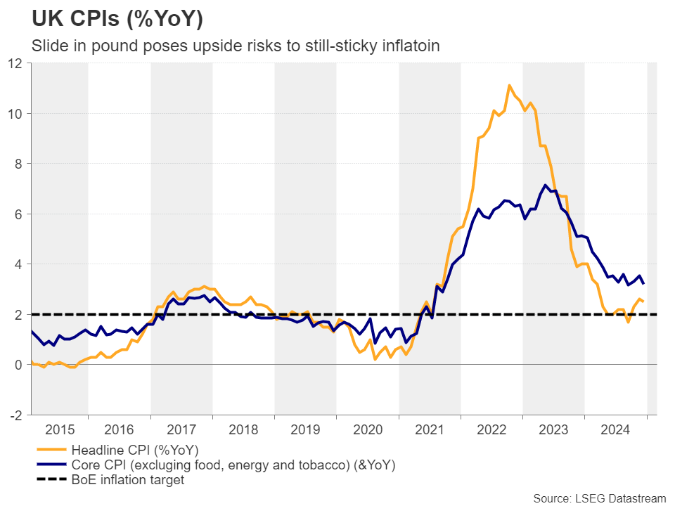 Markets Next Week: Nonfarm Payrolls and BoE Decision to Enter the Spotlight