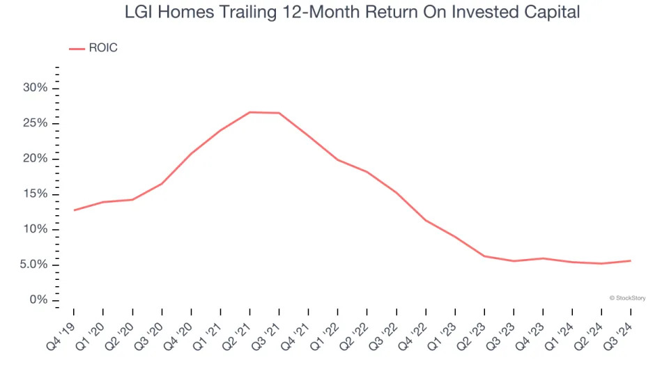 3 Reasons LGIH is Risky and 1 Stock to Buy Instead