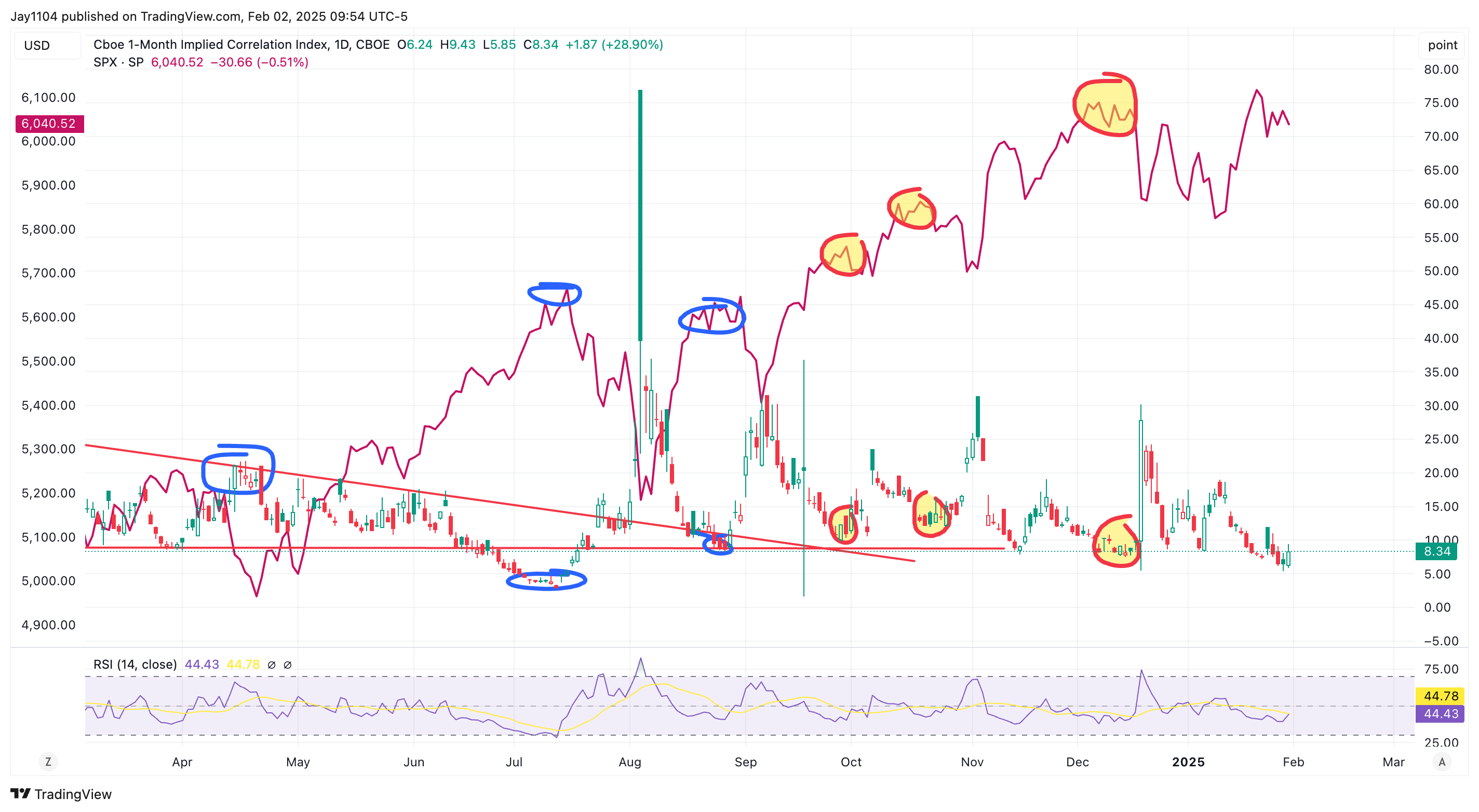 Stocks Week Ahead: Trade Wars Make a Comeback With the Return of the Tariff Man