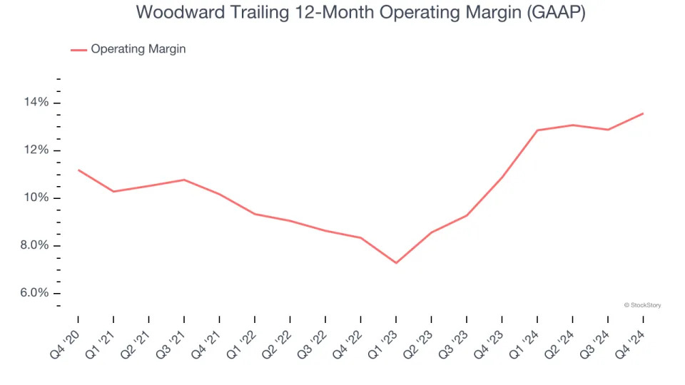 Woodward (NASDAQ:WWD) Reports Q4 In Line With Expectations