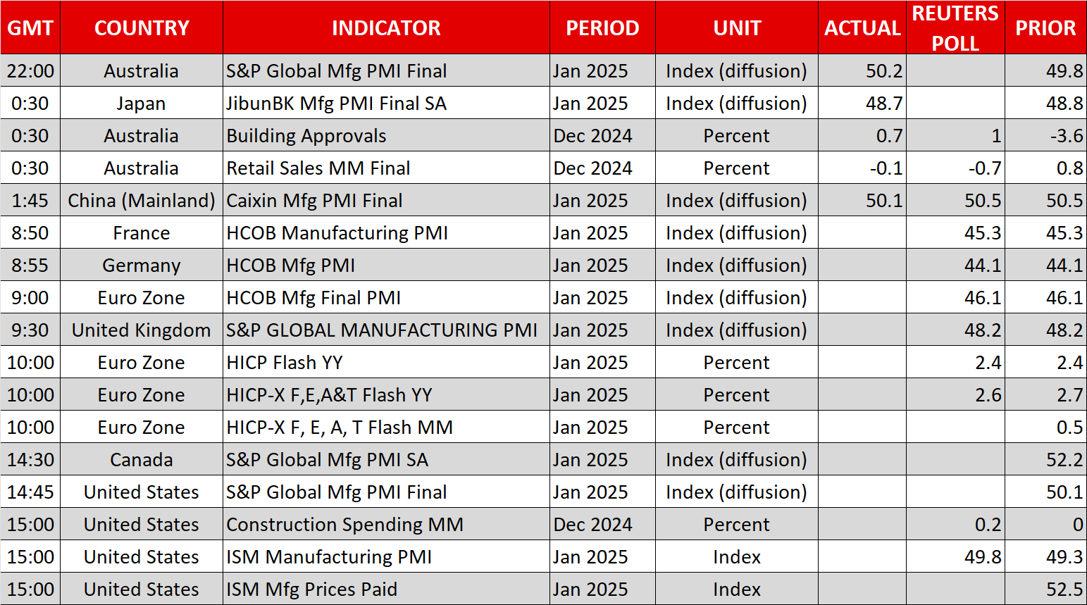 Risk Sentiment Suffers as Trump Makes the First Move