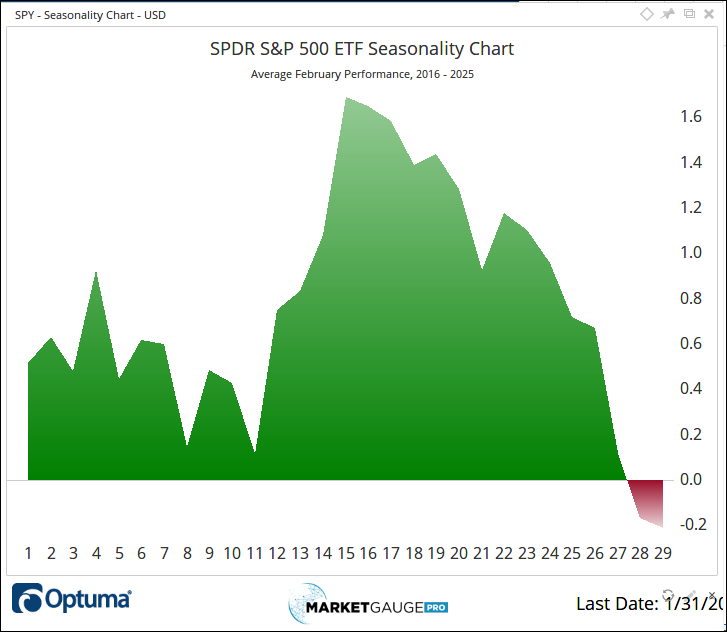 The DeepSeek Plunge Reveals the Market’s Hand