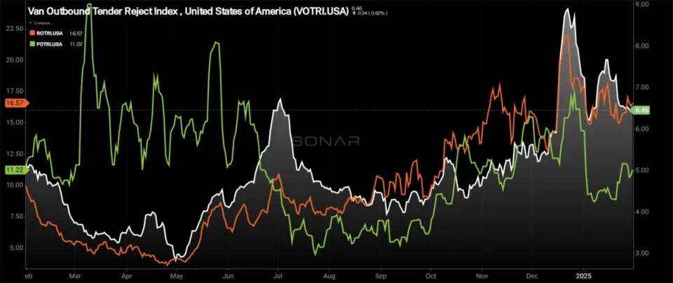 Market stable to close January; tariffs signal wild ride for February