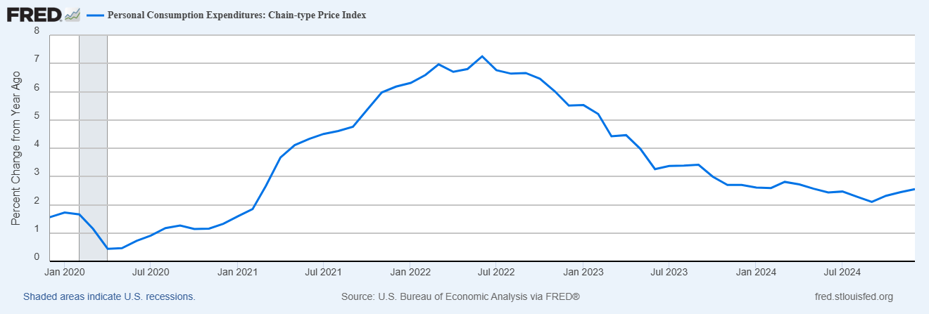 Inflation Remains Stubbornly High, but Incomes and Spending Data Stay Solid