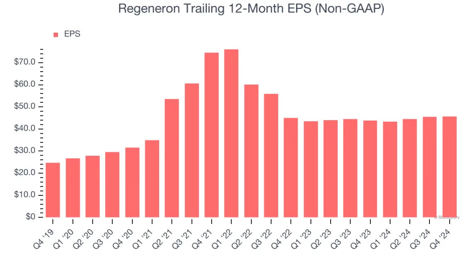 Regeneron’s (NASDAQ:REGN) Q4 Sales Top Estimates, Stock Soars