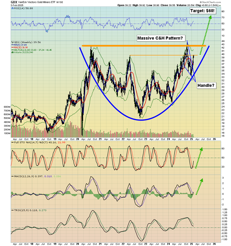 Gold Holds Strong Even as Markets React to Tariffs Reversal