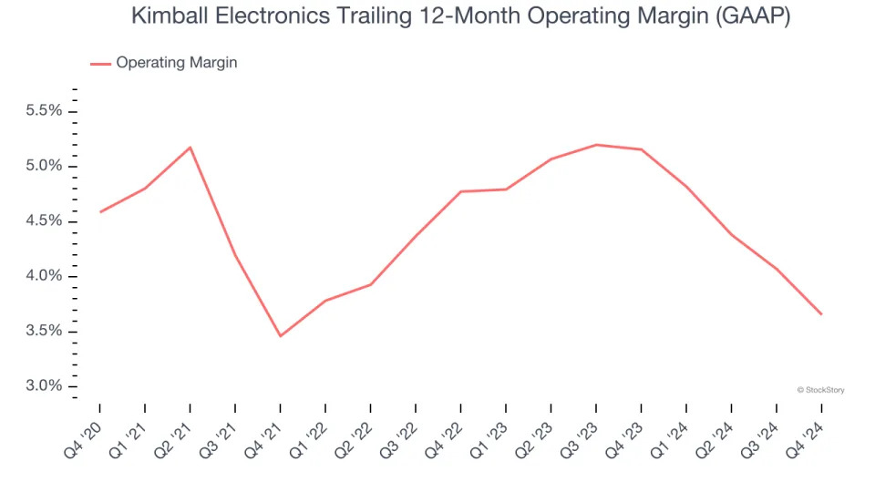 Kimball Electronics (NASDAQ:KE) Misses Q4 Sales Targets