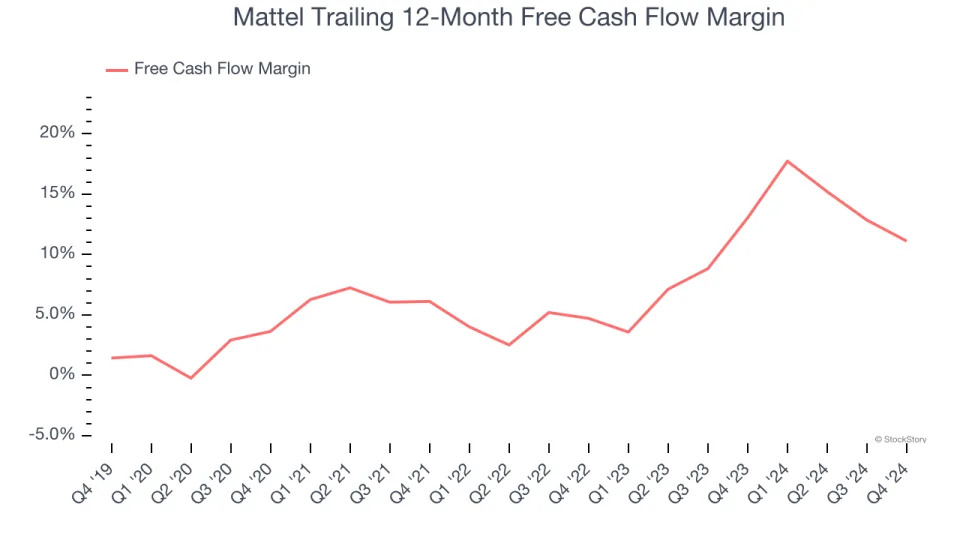 Mattel (NASDAQ:MAT) Surprises With Q4 Sales, Stock Soars