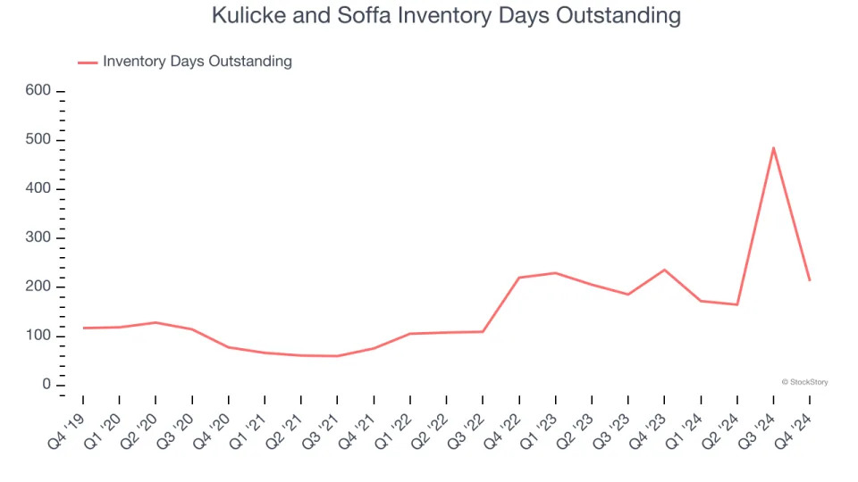 Kulicke and Soffa (NASDAQ:KLIC) Posts Better-Than-Expected Sales In Q4 But Stock Drops