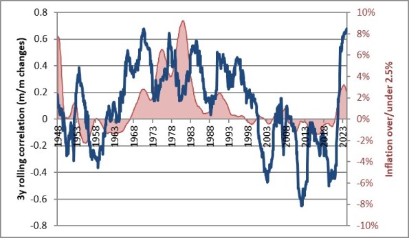 Trump Era Volatility: The Impact on Portfolio Allocations