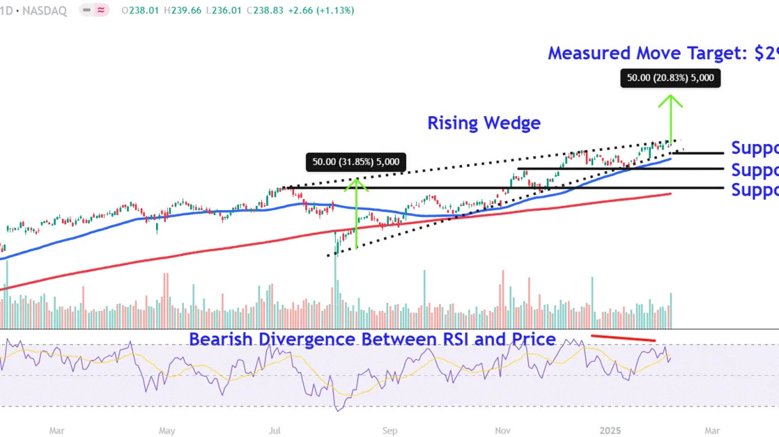 Watch These Amazon Price Levels as Stock Drops on Cloud Revenue Miss, Tepid Sales Outlook