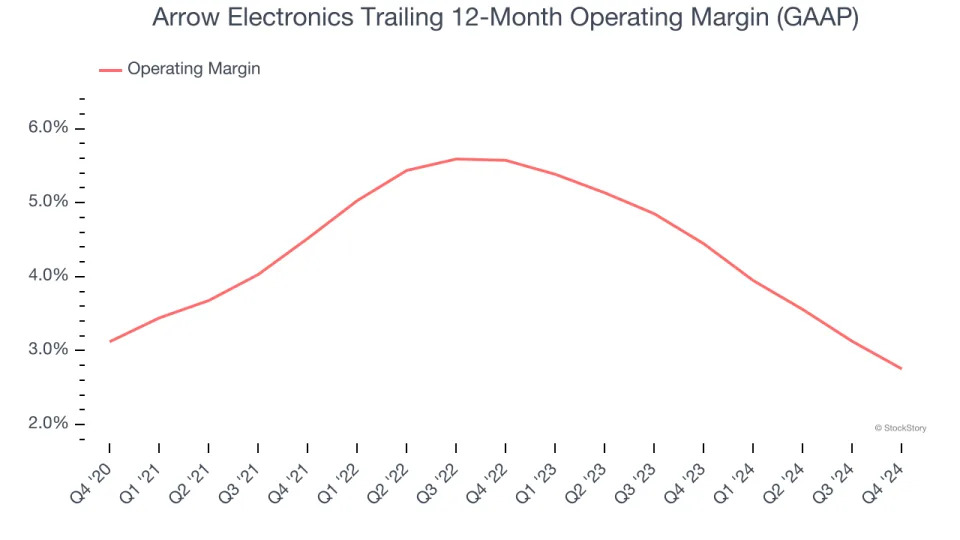 Arrow Electronics’s (NYSE:ARW) Q4 Sales Top Estimates But Stock Drops