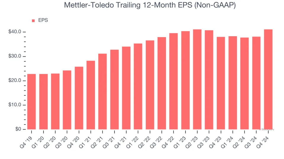 Mettler-Toledo (NYSE:MTD) Beats Q4 Sales Targets, Stock Jumps 10.9%