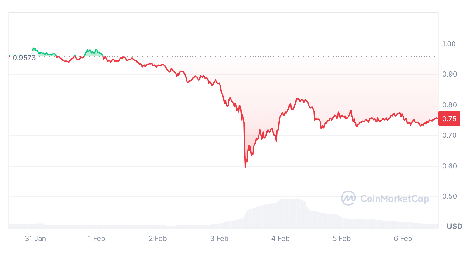 Swedish digital asset manager launches Avalanche, Cardano ETP on Nasdaq Helsinki