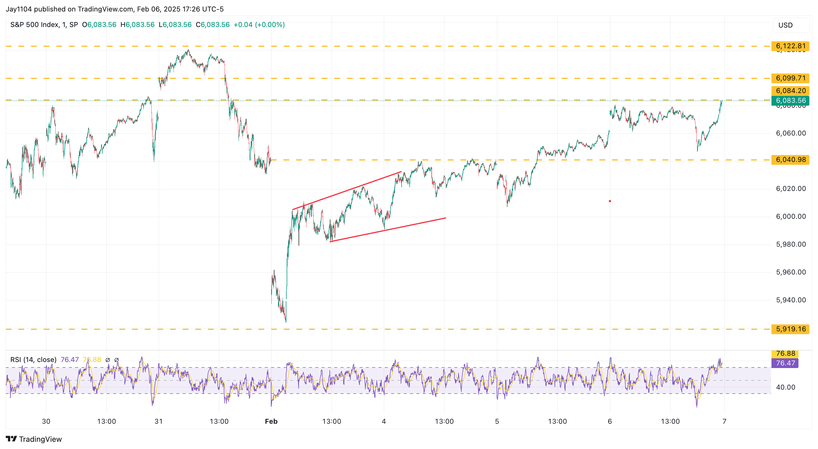 S&P 500: Bond Market's Reaction Will Hold Clues on Index's Post-NFP Move