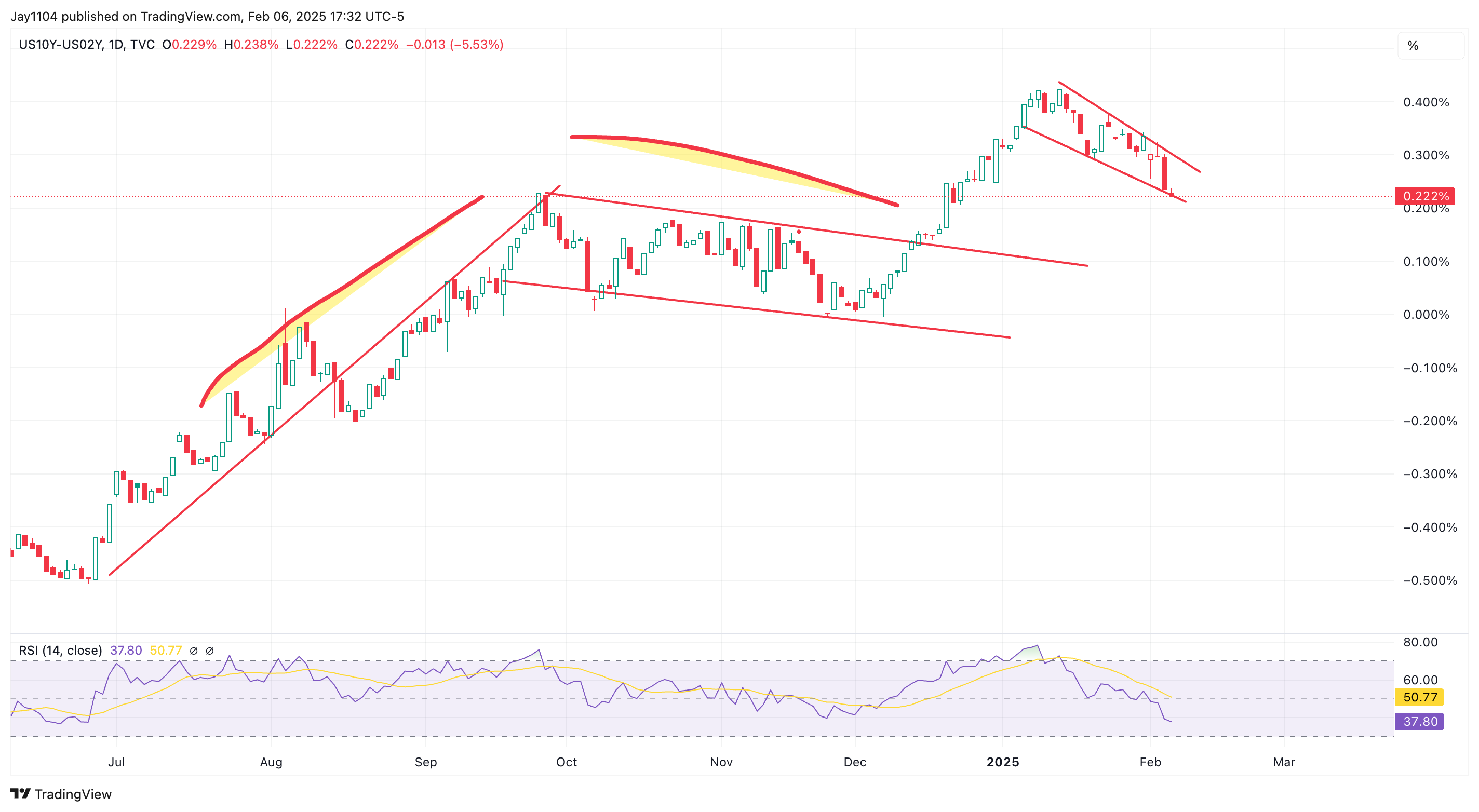 S&P 500: Bond Market's Reaction Will Hold Clues on Index's Post-NFP Move