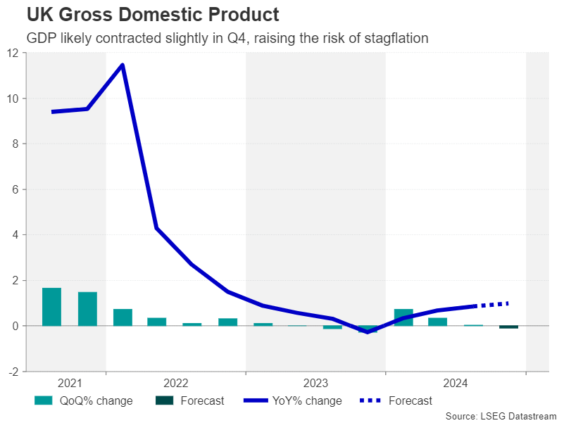 Week Ahead: Will US CPI Be a Positive Distraction Amid Trump’s Tariff Games?