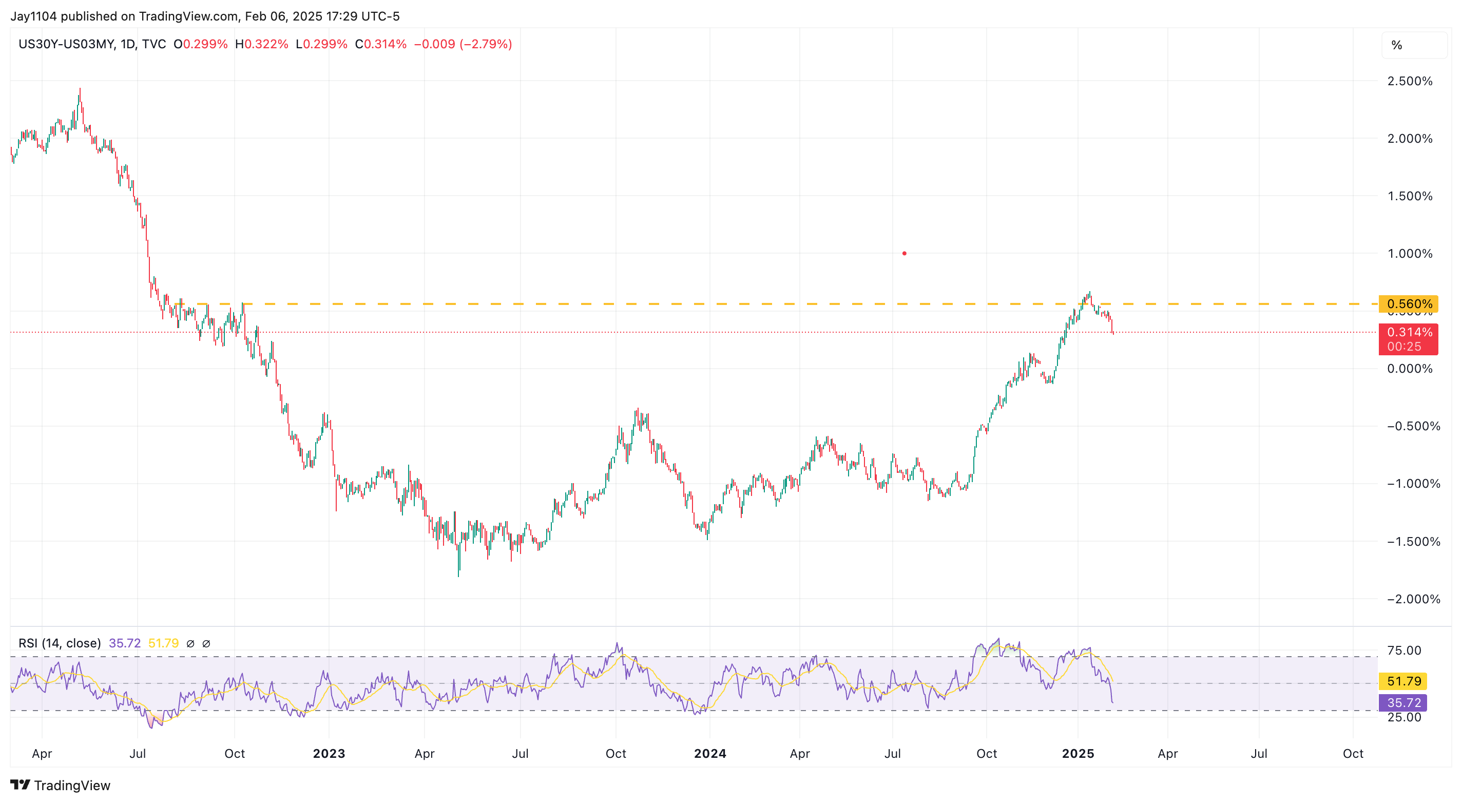 S&P 500: Bond Market's Reaction Will Hold Clues on Index's Post-NFP Move