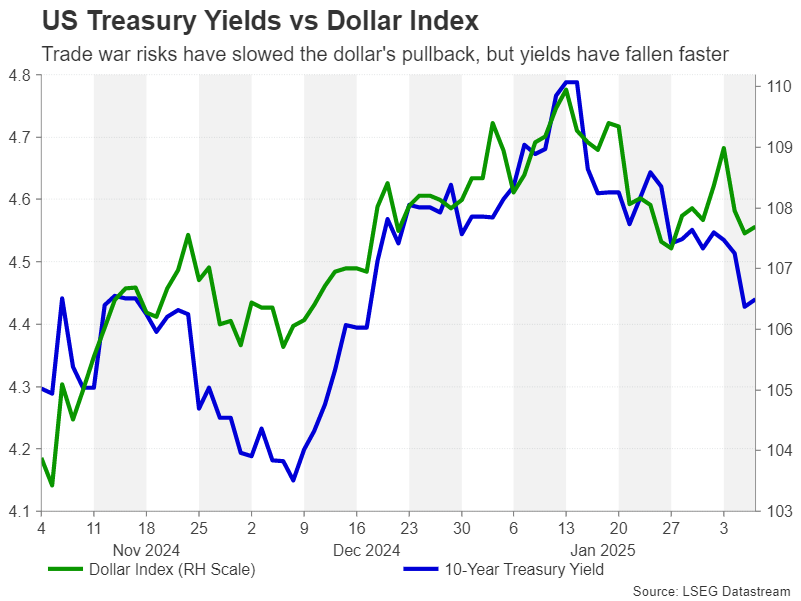 Week Ahead: Will US CPI Be a Positive Distraction Amid Trump’s Tariff Games?