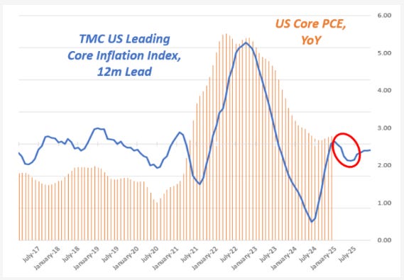 Could the Market Have Mispriced Inflation Odds?