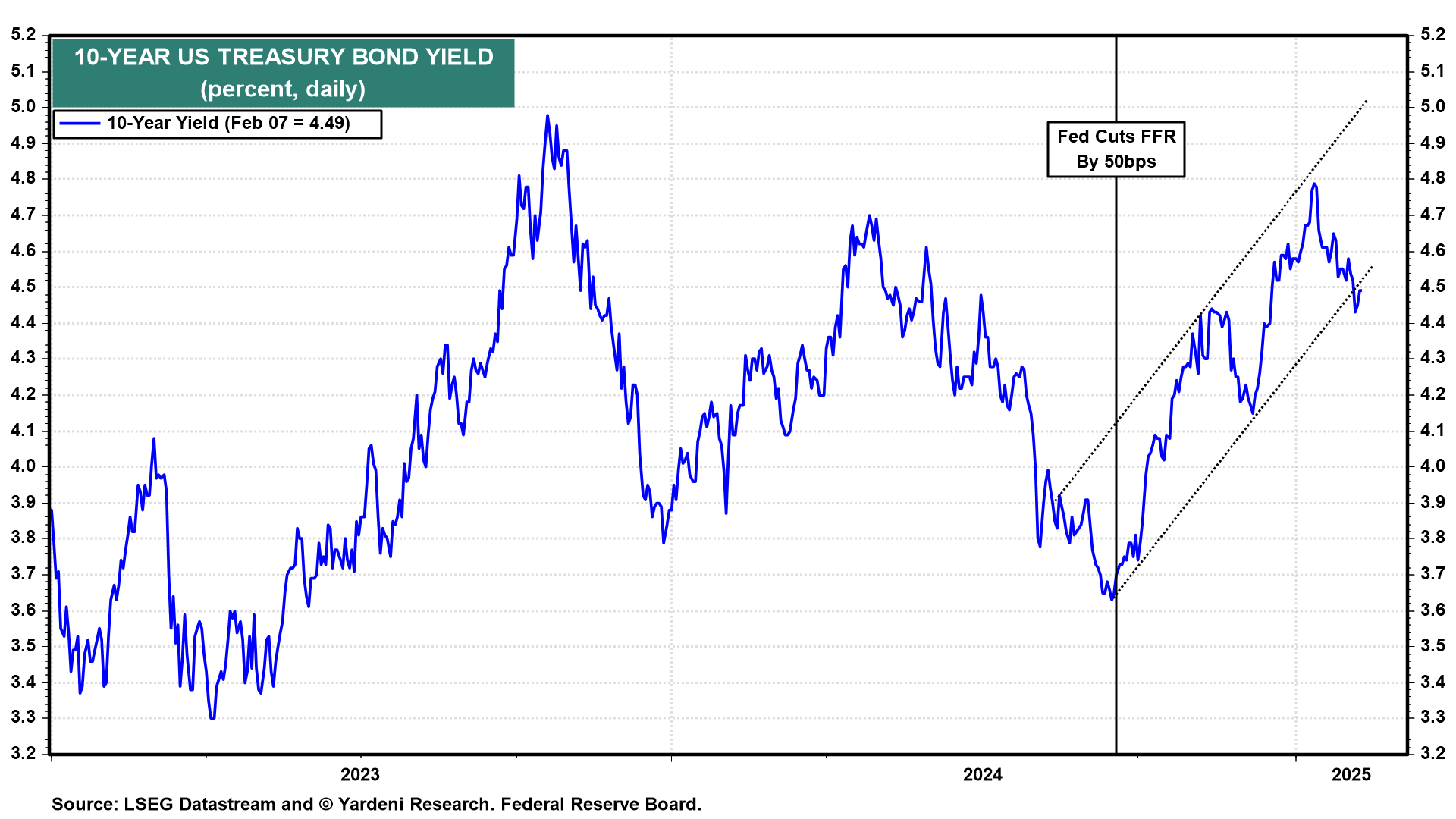 For How Much Longer Should We Expect a Choppy Market for Risk Assets?