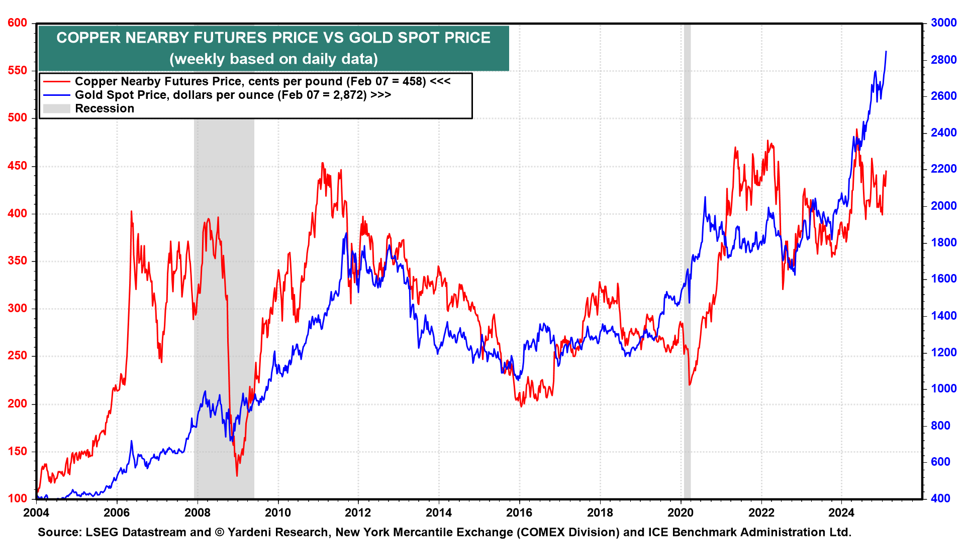 For How Much Longer Should We Expect a Choppy Market for Risk Assets?