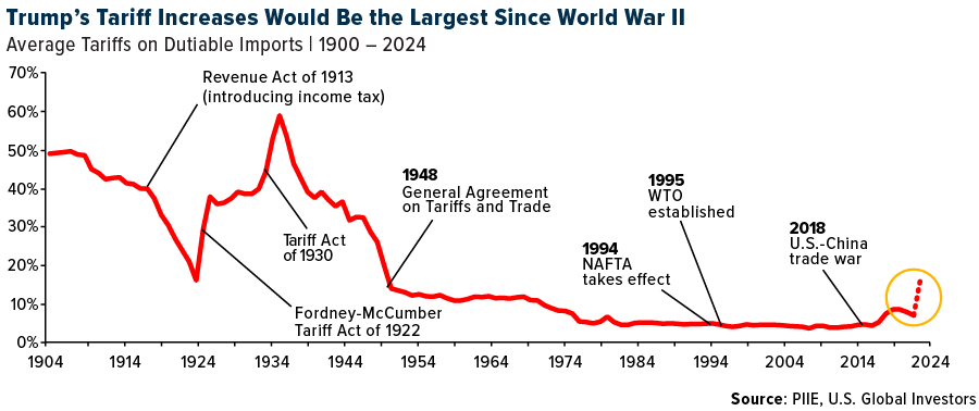 The Surprising History of Tariffs and Their Role in US Economic Policy