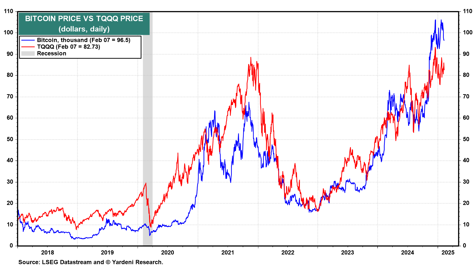 For How Much Longer Should We Expect a Choppy Market for Risk Assets?