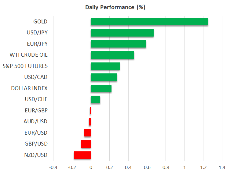 Risk Appetite Tested as Tariffs Rhetoric Intensifies