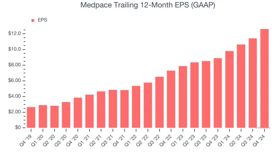 Medpace (NASDAQ:MEDP) Posts Q4 Sales In Line With Estimates But Stock Drops