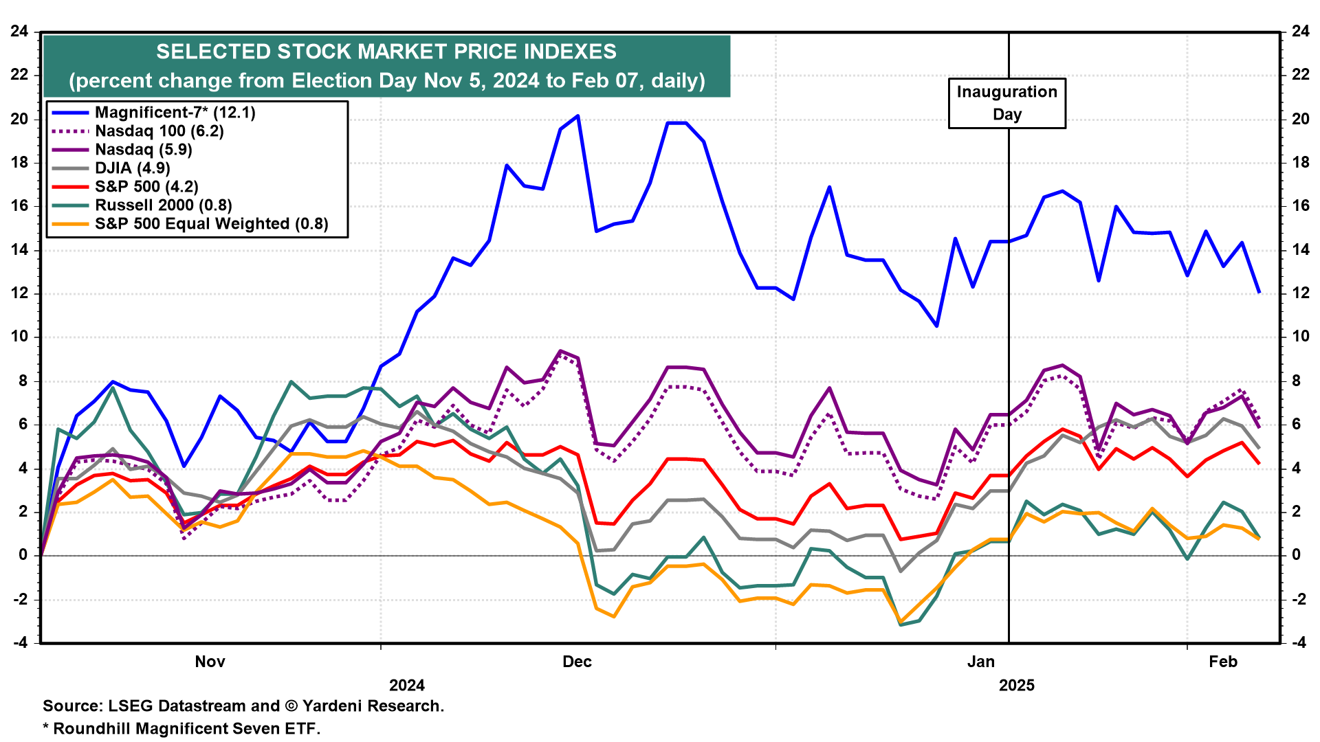 For How Much Longer Should We Expect a Choppy Market for Risk Assets?