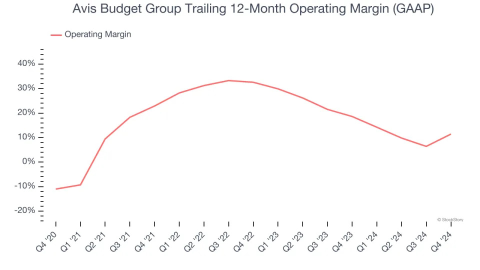 Avis Budget Group (NASDAQ:CAR) Misses Q4 Sales Targets