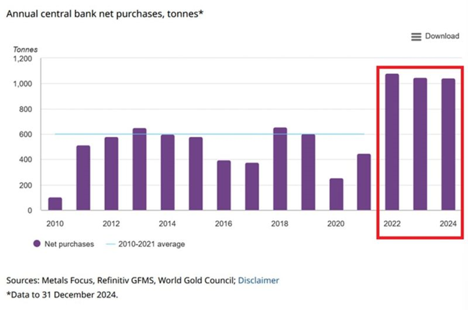 Trade Wars and Tariffs: 7 Charts on How the Global Economy Has Reacted