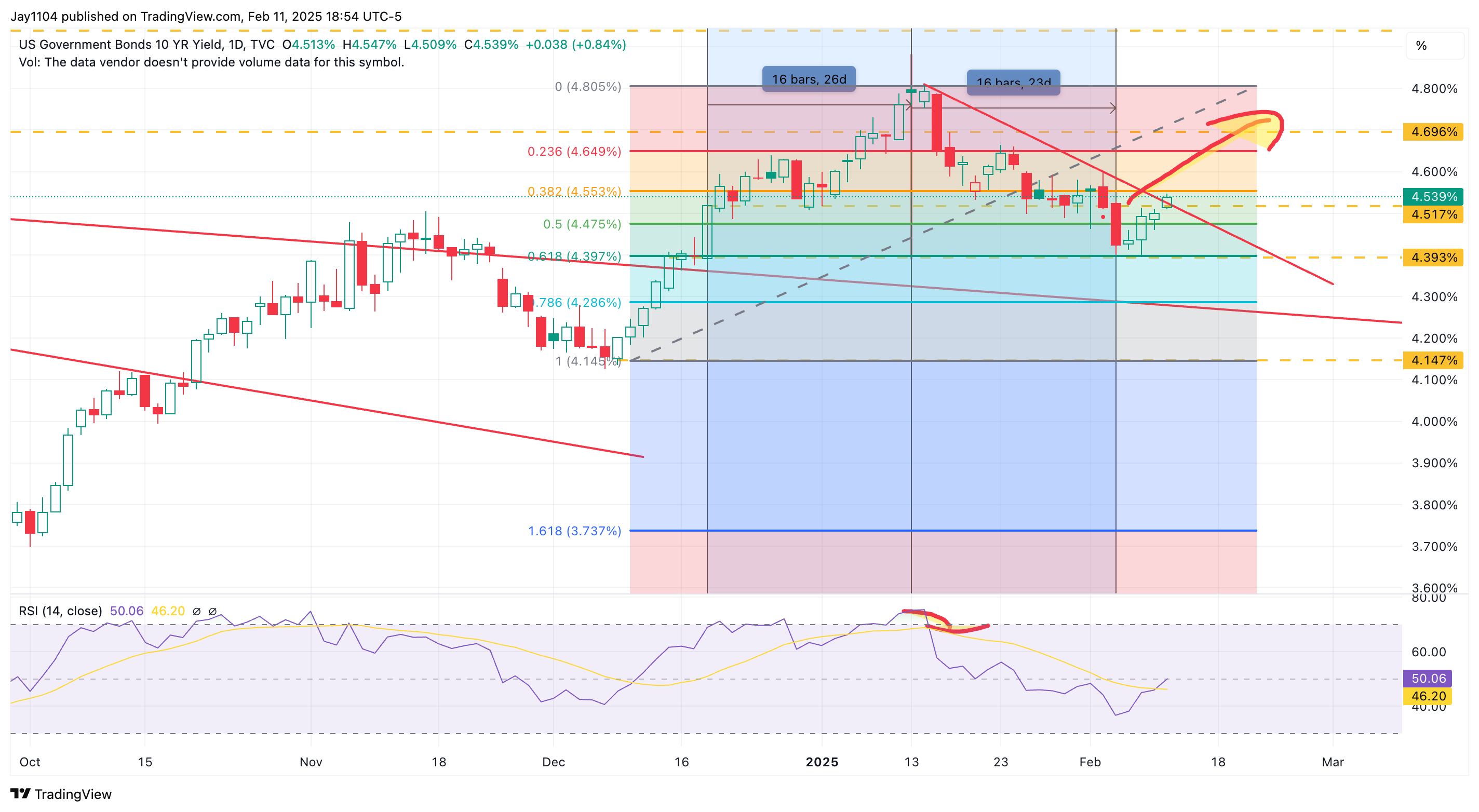 Stock Market Could Be Positioning for a Hot CPI Report